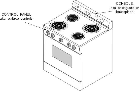 Gas stove parts and functions pdf